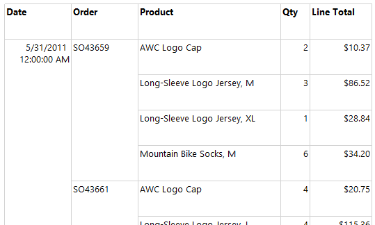 Csoportosított táblázat